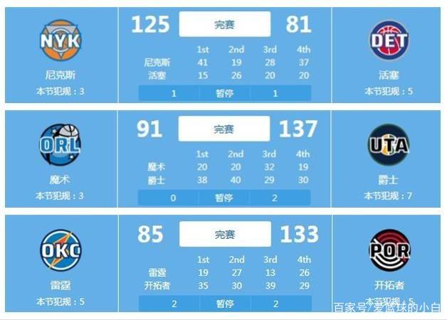到平衡点